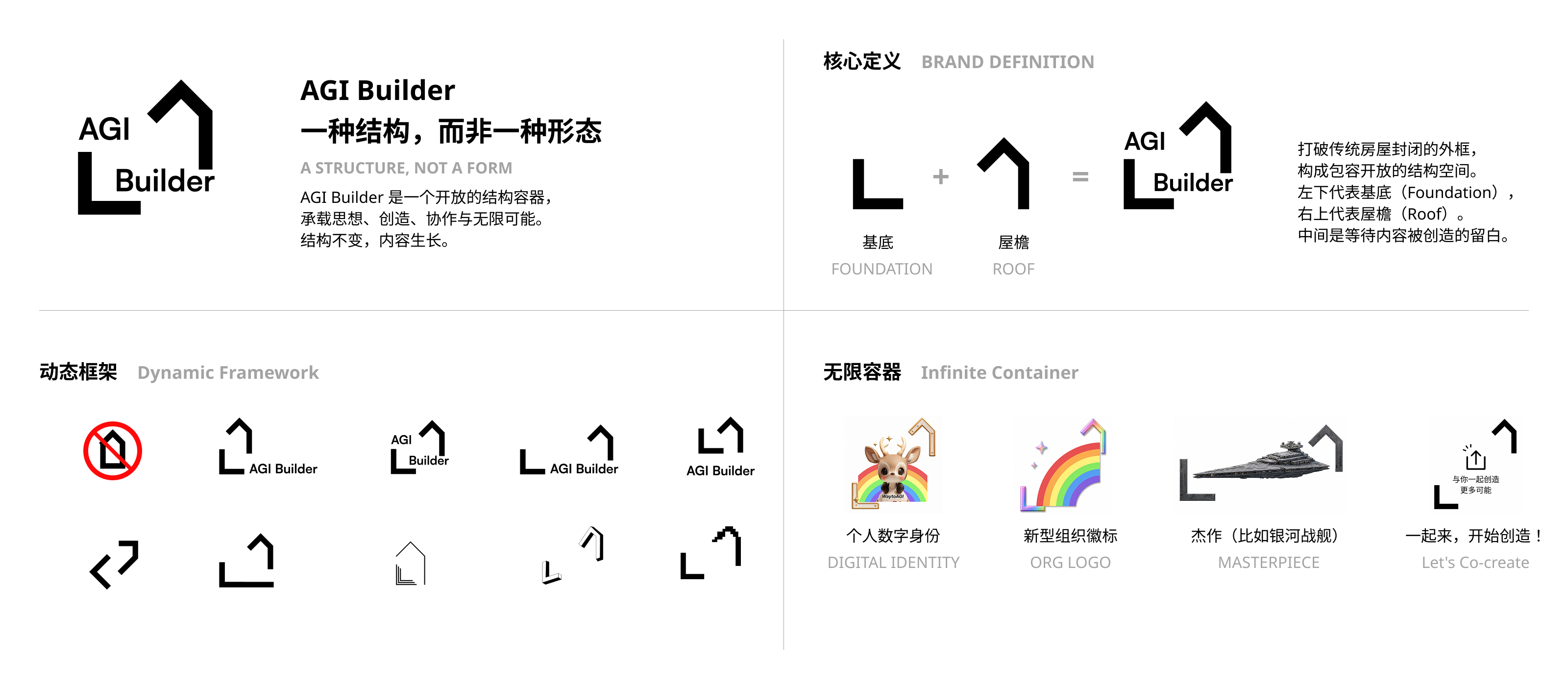 AGI Builder Logo 开放结构定义